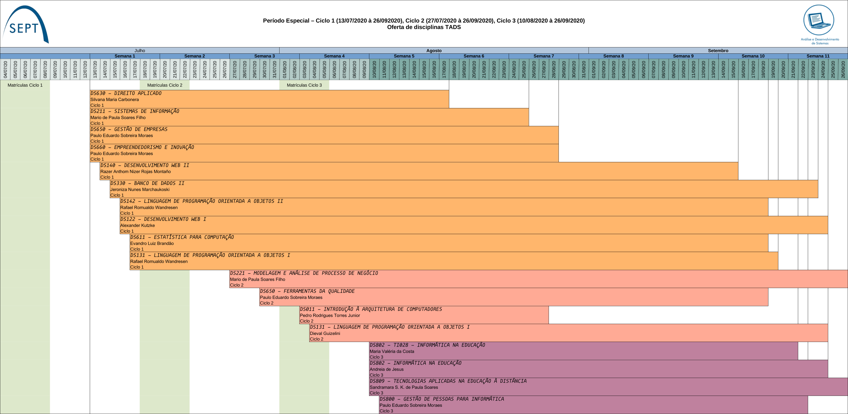 Diagrama de ofertas de disciplinas para o período especial do TADS